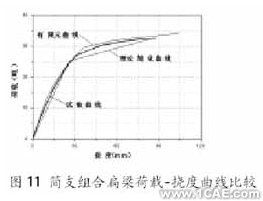 ANSYS在组合扁梁承载力性能研究中的应用ansys仿真分析图片11