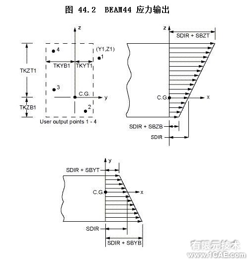 Ansys Beam单元详解——BEAM44(一)ansys workbanch图片2