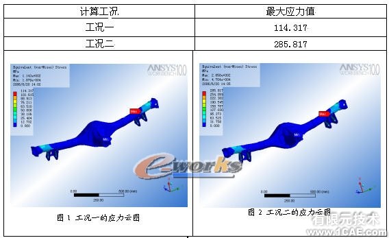 汽车桥壳的有限元分析ansys分析案例图片2