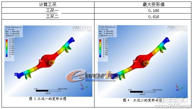 汽车桥壳的有限元分析ansys分析案例图片3