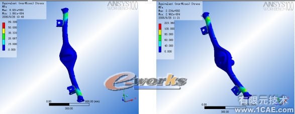 汽车桥壳的有限元分析ansys分析案例图片5