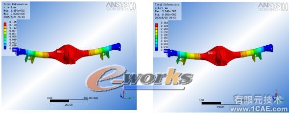 汽车桥壳的有限元分析ansys分析案例图片6