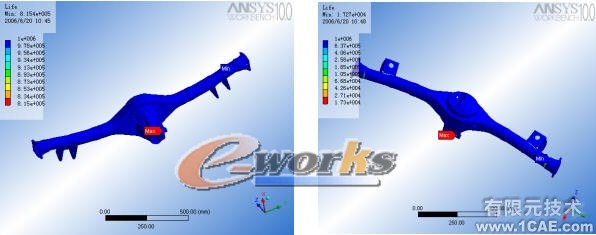 汽车桥壳的有限元分析ansys分析案例图片7