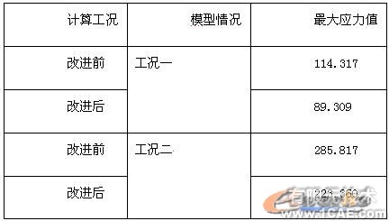 汽车桥壳的有限元分析ansys分析案例图片8