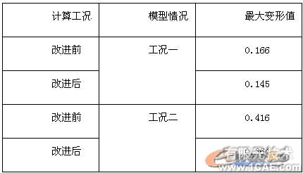 汽车桥壳的有限元分析ansys结果图图片9