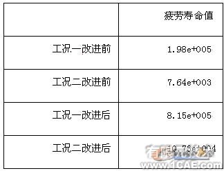 汽车桥壳的有限元分析ansys结果图图片10