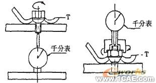 车轮强度试验有限元仿真ansys workbanch图片3