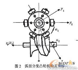 塔式起重机CAD整体信息模型体系研究autocad design图片2