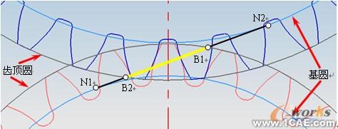 UG NX5的渐开线标准齿廓啮合仿真autocad technology图片7