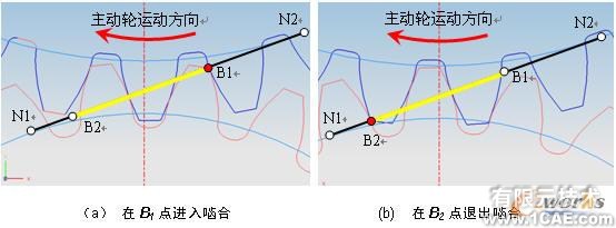 UG NX5的渐开线标准齿廓啮合仿真autocad technology图片9