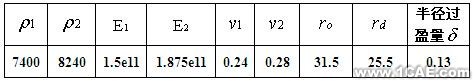 ABAQUS高速永磁电机转子装配应力模拟分析+应用技术图片图片3