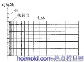 基于ABAQUS的桩侧摩阻力仿真分析+应用技术图片图片2