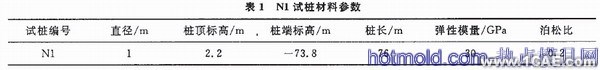 基于ABAQUS的桩侧摩阻力仿真分析+应用技术图片图片6