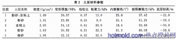 基于ABAQUS的桩侧摩阻力仿真分析+应用技术图片图片7