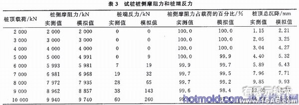 基于ABAQUS的桩侧摩阻力仿真分析+应用技术图片图片8