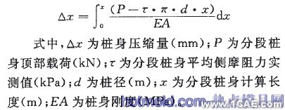 基于ABAQUS的桩侧摩阻力仿真分析+应用技术图片图片9