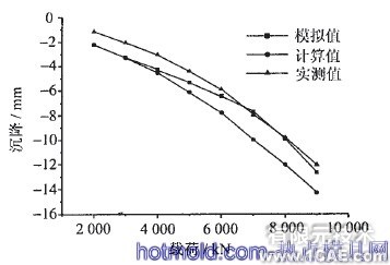 基于ABAQUS的桩侧摩阻力仿真分析+应用技术图片图片10