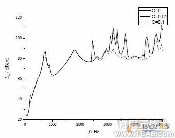 不同参数对压缩机壳体噪声辐射的数值分析+项目图片图片14