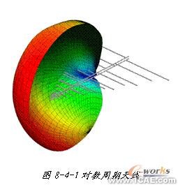 ANSYS对航空器电子产品天线及隐身设计解决方案+学习资料图片20