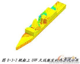 ANSYS对航空器电子产品天线及隐身设计解决方案+学习资料图片3