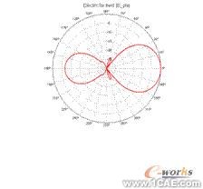 ANSYS对航空器电子产品天线及隐身设计解决方案+有限元项目服务资料图图片34