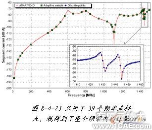 ANSYS对航空器电子产品天线及隐身设计解决方案+学习资料图片49