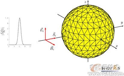 ANSYS对航空器电子产品天线及隐身设计解决方案+学习资料图片54