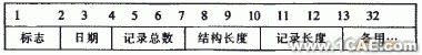 飞机铆钉件CAD图库系统设计+学习资料图片3