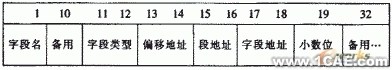 飞机铆钉件CAD图库系统设计+学习资料图片4