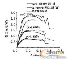 接触面力学性能研究及数值分析+应用技术图片图片4