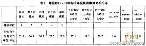 摩擦型高强螺栓长连接接触分析+项目图片图片11