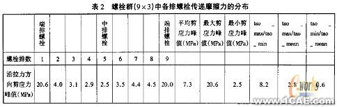 摩擦型高强螺栓长连接接触分析+项目图片图片12