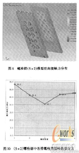 摩擦型高强螺栓长连接接触分析+项目图片图片6