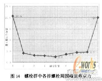 摩擦型高强螺栓长连接接触分析+项目图片图片10