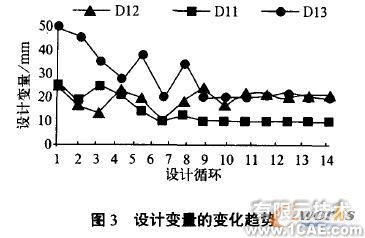 基于实体有限元的机械优化设计方法+学习资料图片4