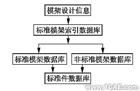 注塑模CAD中的模架数据管理+应用技术图片图片2