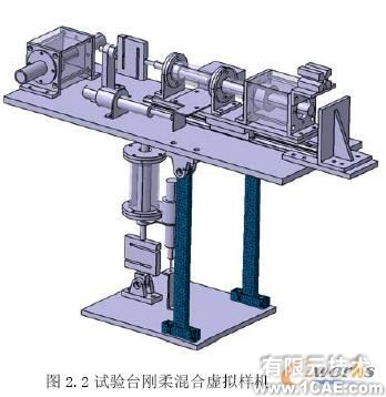 LMS Virtual.Lab在含冲击多体动力学研究中的应用+应用技术图片图片3