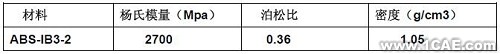 优化设计在商用车质量改进中的应用+学习资料图片5