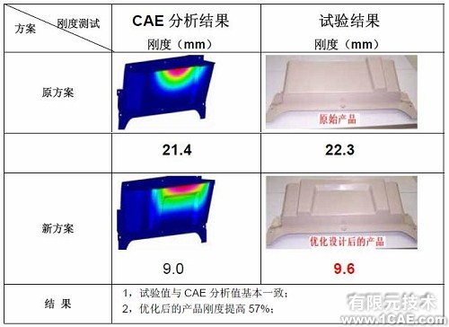 优化设计在商用车质量改进中的应用+学习资料图片8