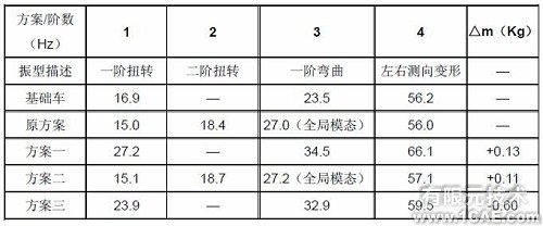 模态分析在发动机托架中的应用+应用技术图片图片9