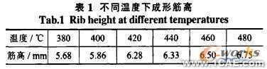 铝合金带筋筒形件成形数值模拟研究+学习资料图片4