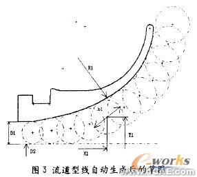 使用SolidWorks/COSMOS进行压缩机有限元分析+应用技术图片图片3