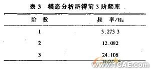 ANSYS在网架结构中的应用+应用技术图片图片4