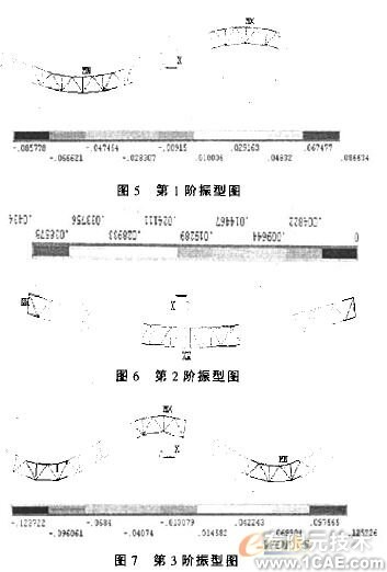 ANSYS在网架结构中的应用+应用技术图片图片5