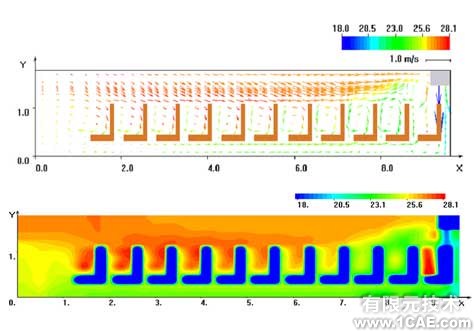 CFD在暖通空调中的应用+应用技术图片图片2