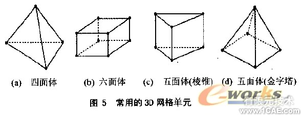 CFD网格及其生成方法概述+学习资料图片5