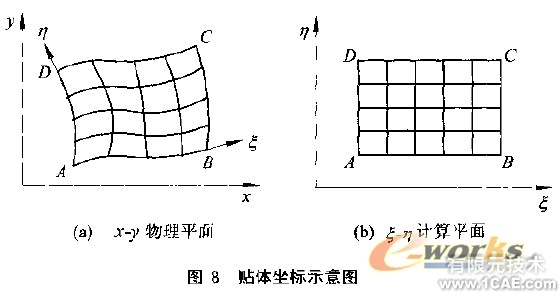 CFD网格及其生成方法概述+培训资料图片8