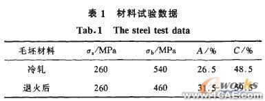 模拟旋压的数值仿真方法cfd技术图片2