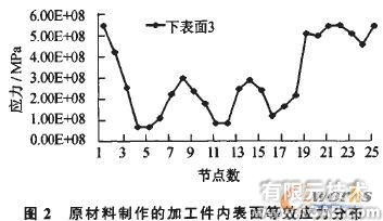 模拟旋压的数值仿真方法cfd技术图片3