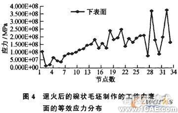 模拟旋压的数值仿真方法cfd技术图片5